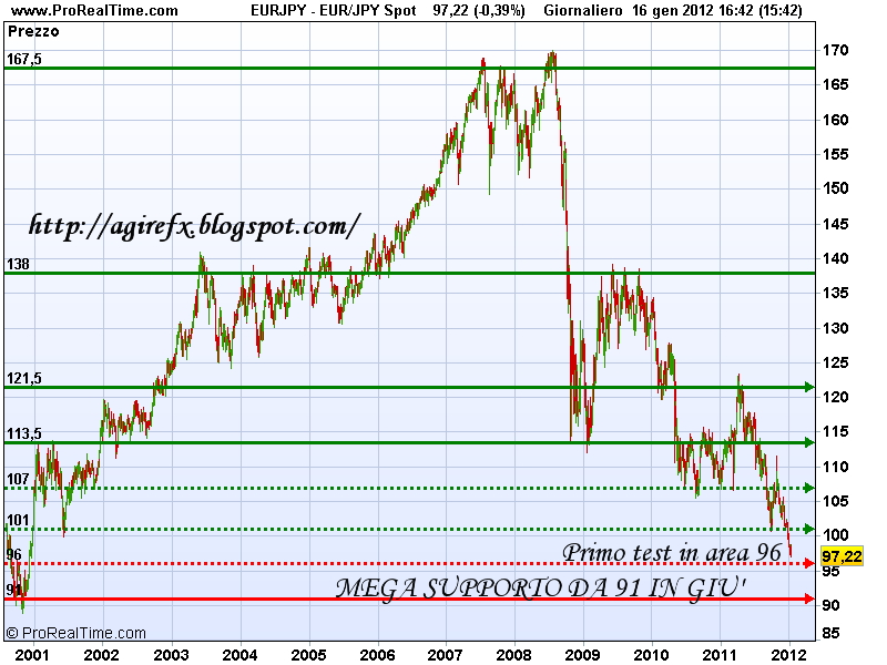 EURJPY