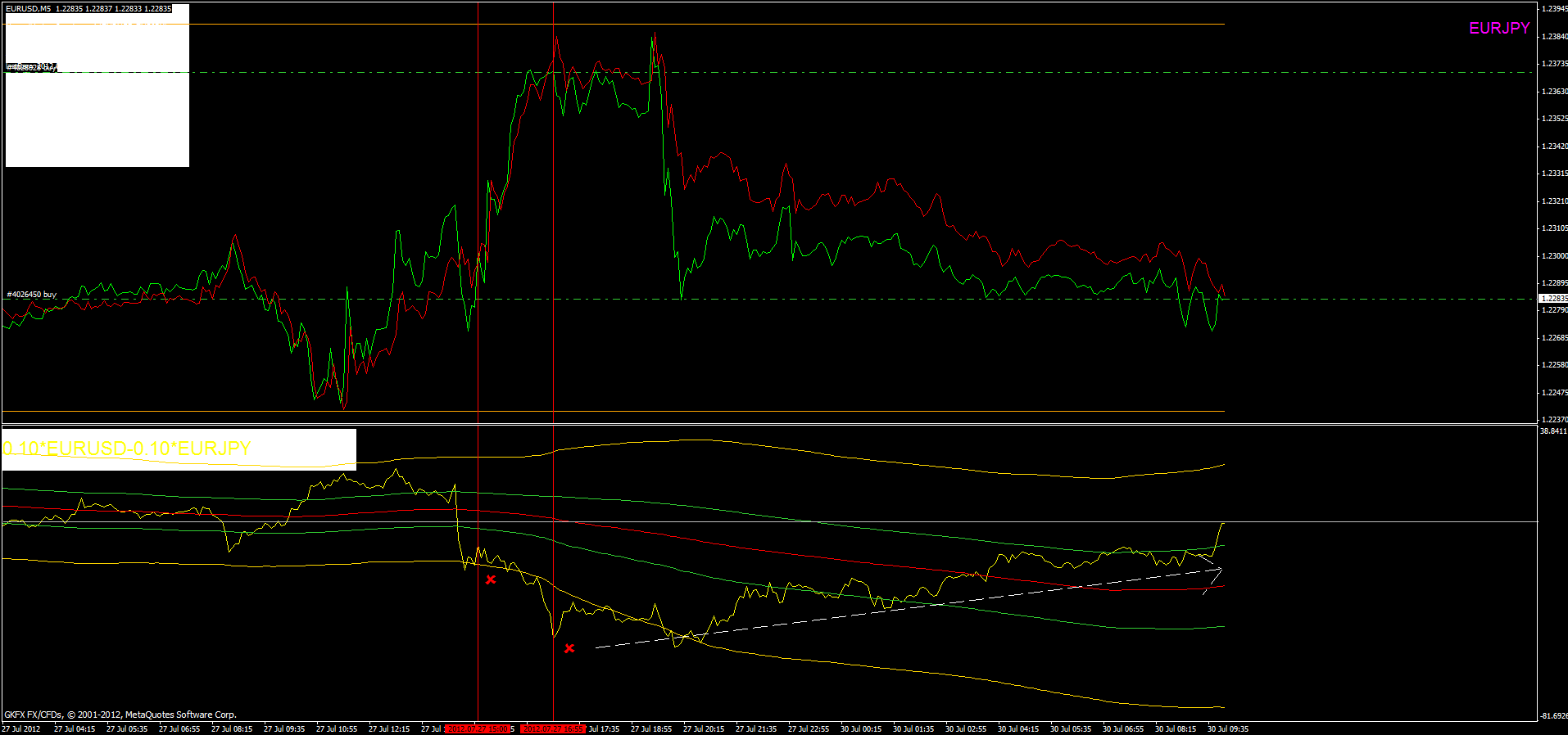 eurusd
