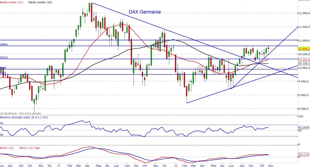 dax_31ott