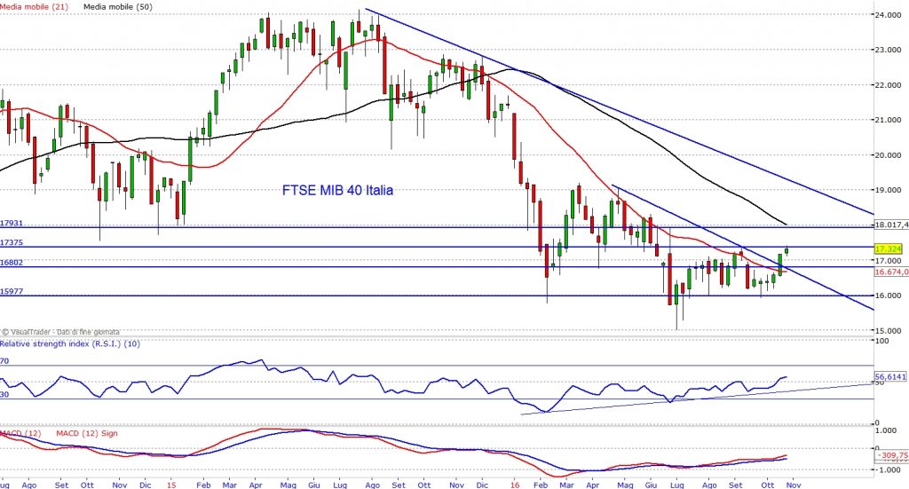 italia ftse mib40