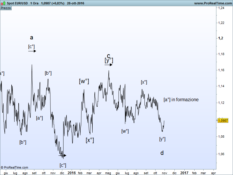 Figura 2